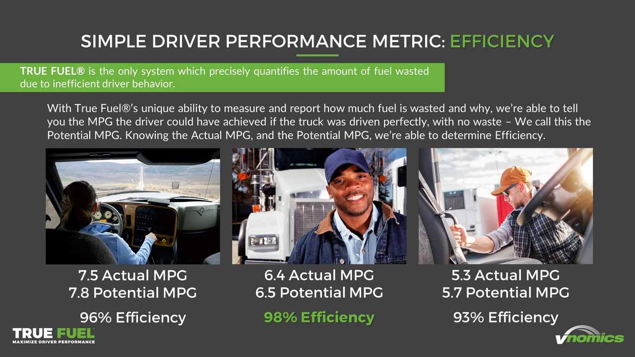 [alt text: Photo highlights how True Fuel can measure fleet efficiency based on driver performance and behaviors]